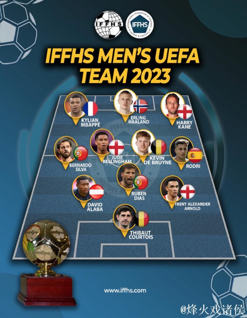 IFFHS欧足联年度最佳阵容:亚马尔搭档哈兰德 IFFHS欧足联年度最佳阵容:亚马尔搭档哈兰德