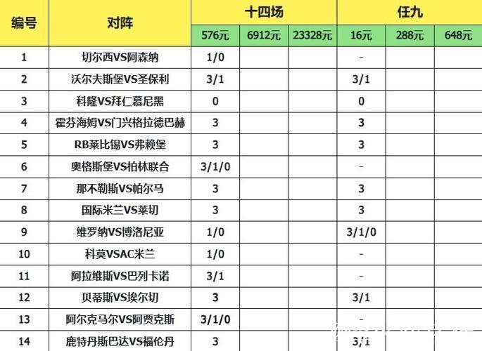 胜负彩26009期国内部分专业媒体复式推荐总汇 胜负彩26009期国内部分专业媒体复式推荐总汇